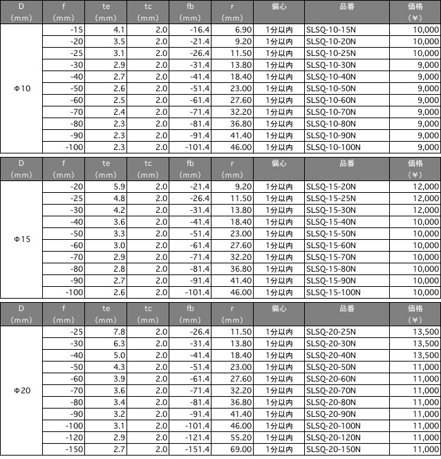 球面平凹レンズ(合成石英)