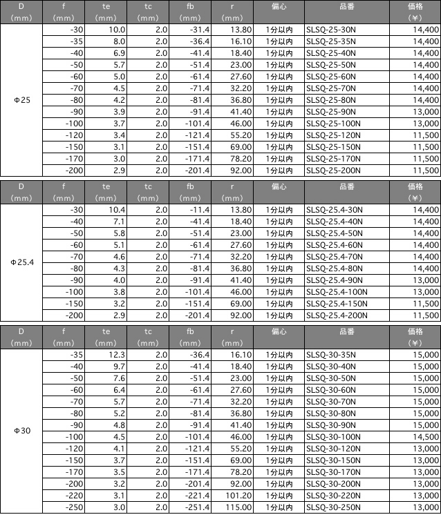 球面平凹レンズ(合成石英)